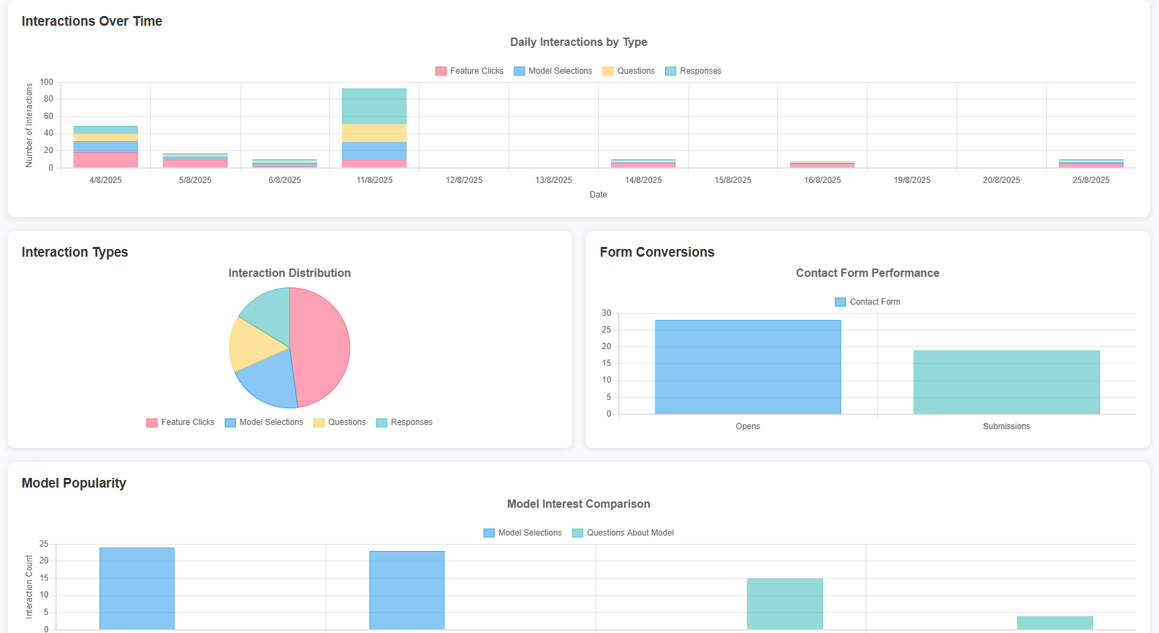 Showroom digital automoción